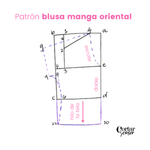 Patrón de manga oriental-Taimir Rivas